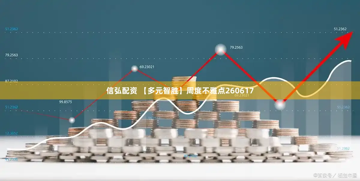 信弘配资 【多元智胜】周度不雅点260617